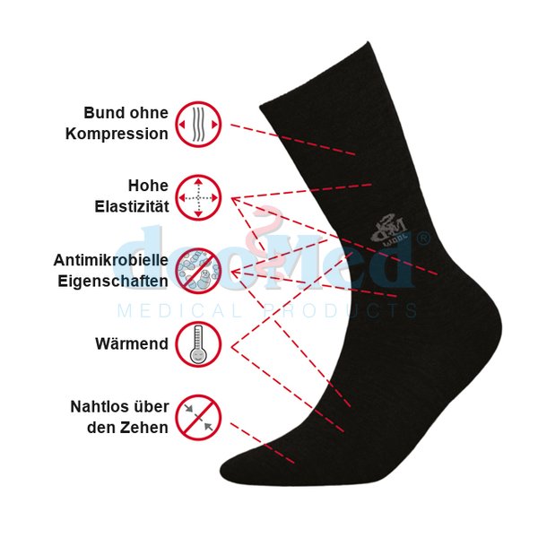 DEOMED® Wool Silver: Eigenschaften im Überblick