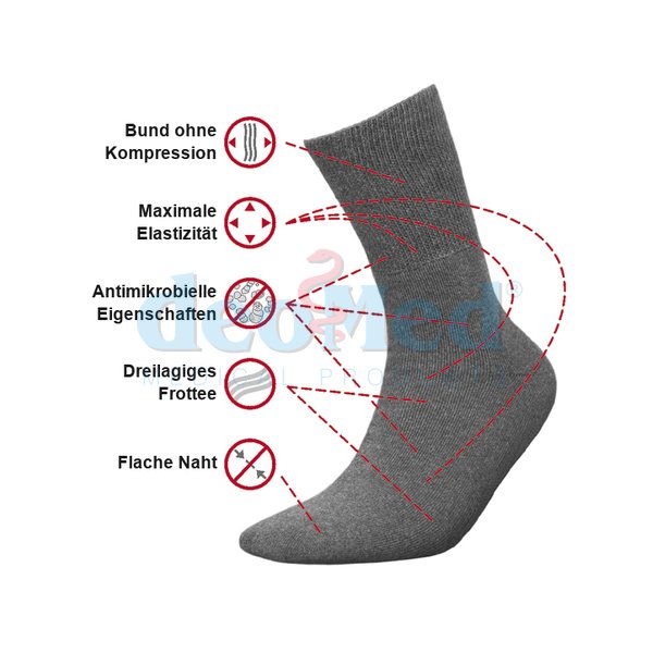 DEOMED® Medic Deo MaxFlex: Eigenschaften im Überblick